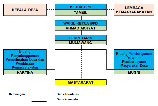 Bagan BPD Desa